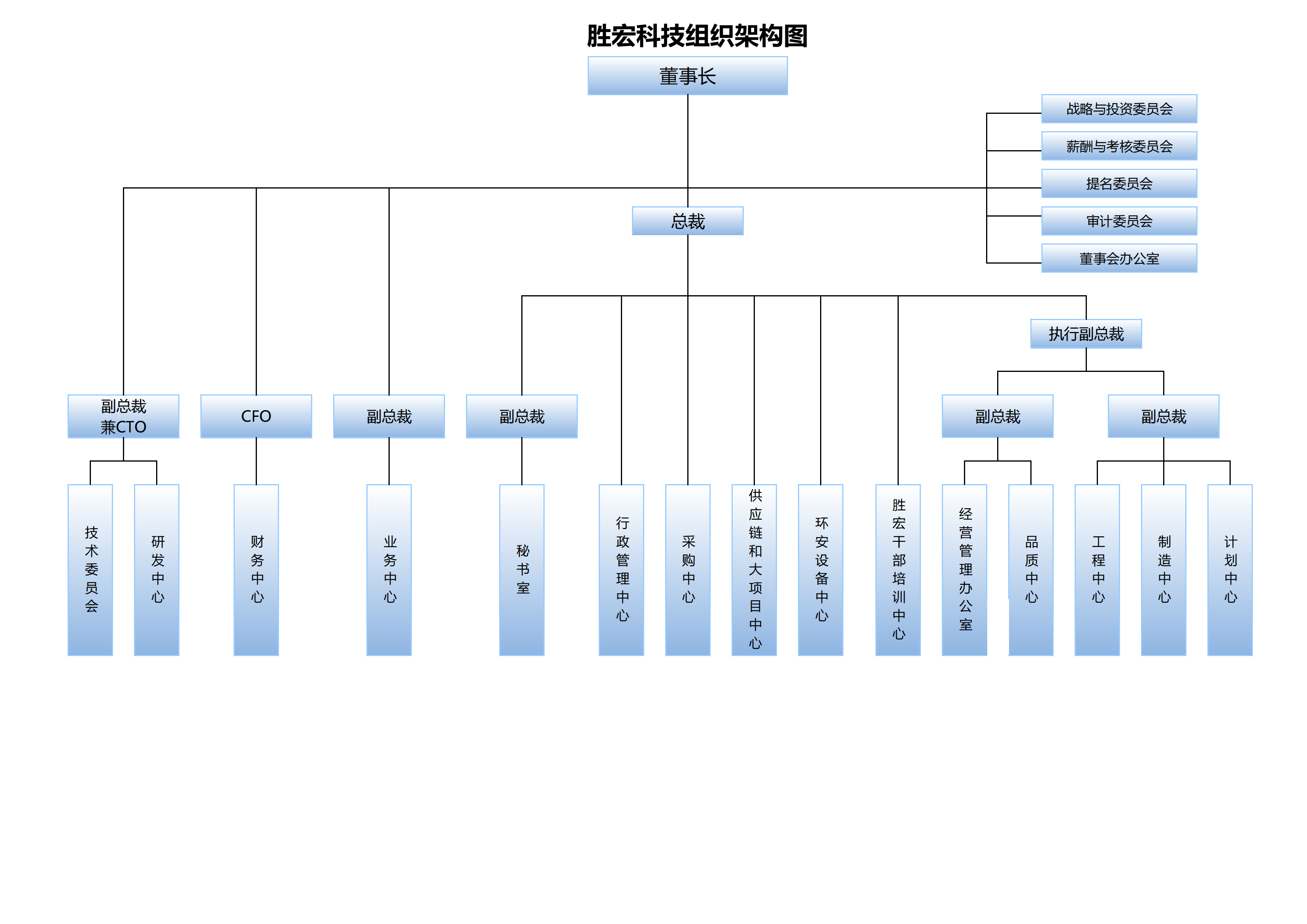 金年会科技组织架构20250107(1)_00.png